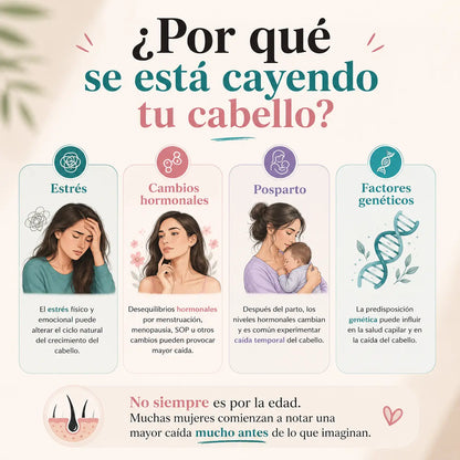 Dermyl Solución Anticaída y Crecimiento