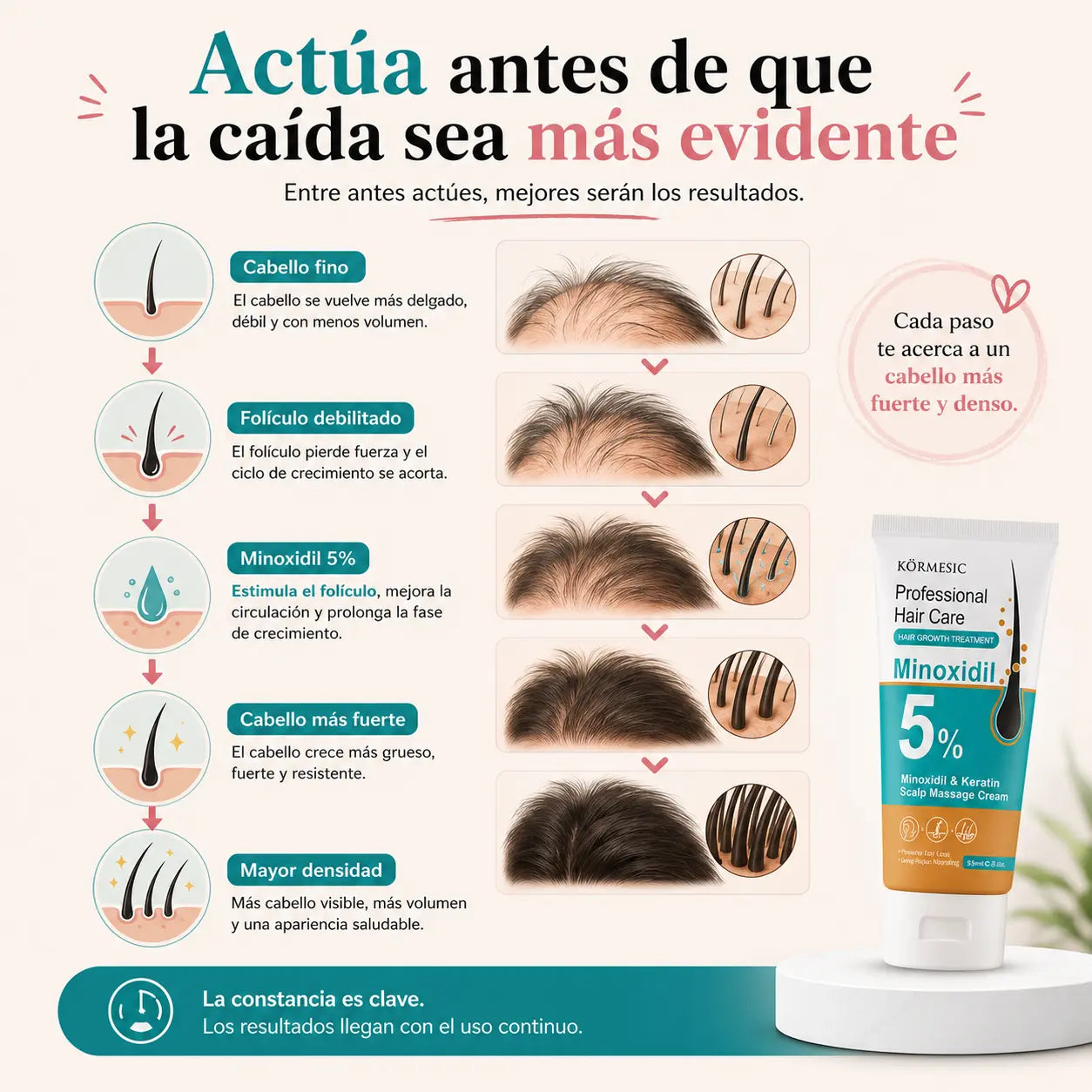 Dermyl Solución Anticaída y Crecimiento