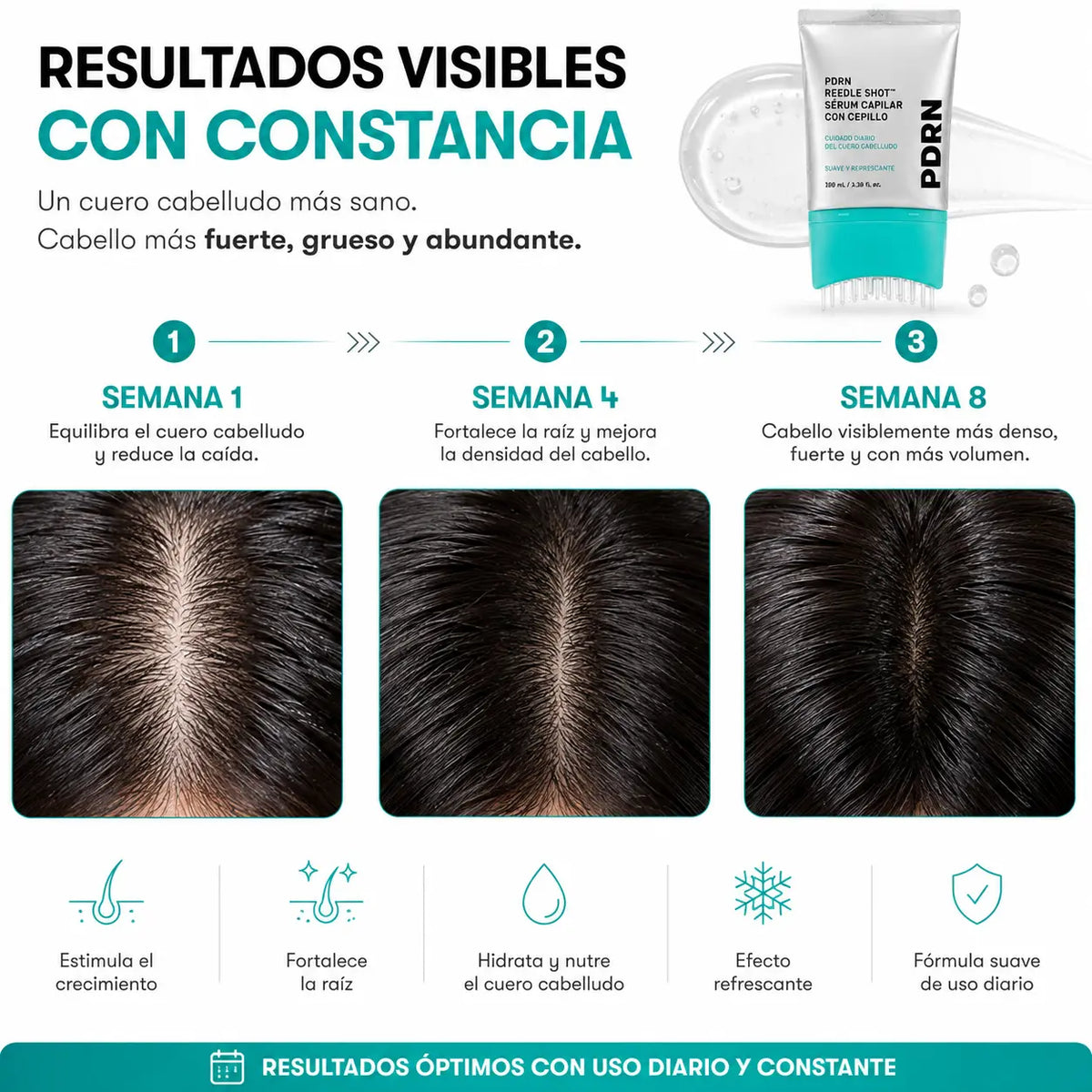 Dermyl Anticaida · Método Doble Raíz