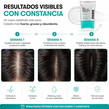 Dermyl Anticaida · Método Doble Raíz
